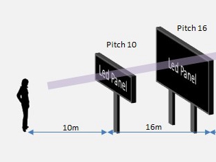 Como calcular a distância de visualização de displays de LED externos