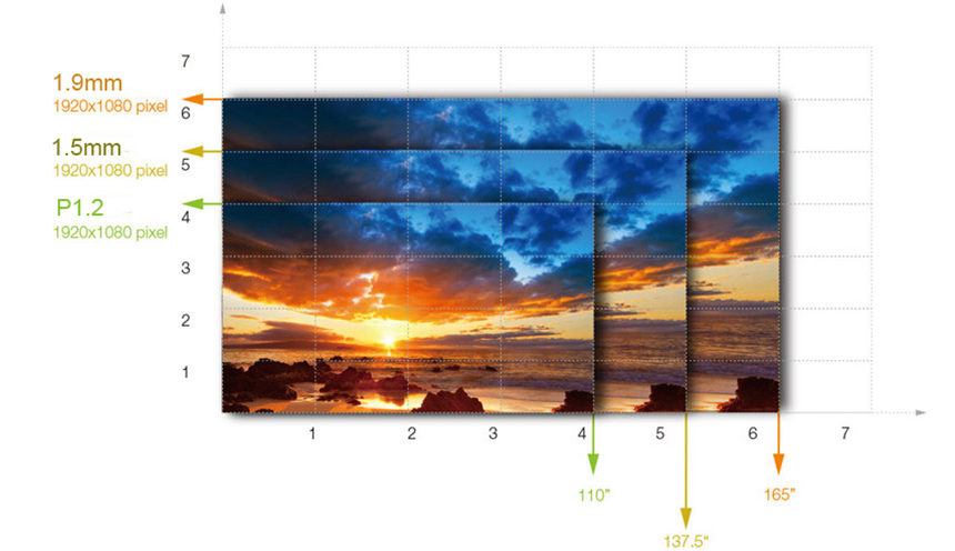 Gráfico de resolução de full HD